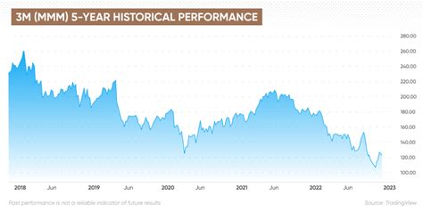 スリーエム株価の今後はどうなる？投資家必見の最新情報と分析！