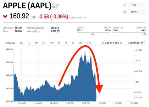 アップル株価 今後の見通しは？投資家が知っておくべきこと！