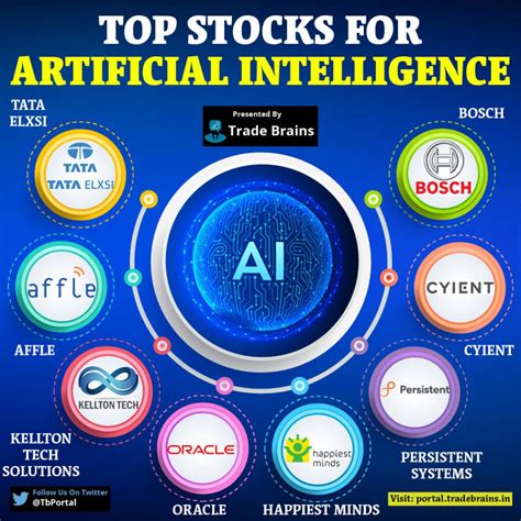 生成AIがもたらす未来の株価動向は？日本のAI関連銘柄に注目！