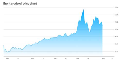 原油価格と株価の今後はどうなる？