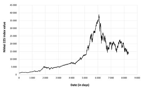 日経平均株価の未来展望はどうなるか？2025年の動向に注目！