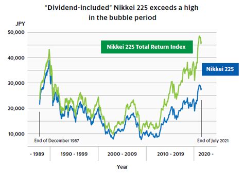 日経平均株価 今後の展望はどうなるのか？