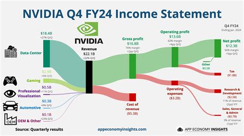 エヌビディア株価 今後の行方はどうなるのか？