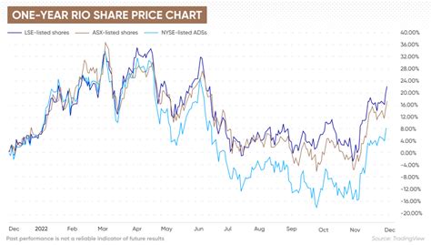 リオティント株価今後の動向はどうなるのか？